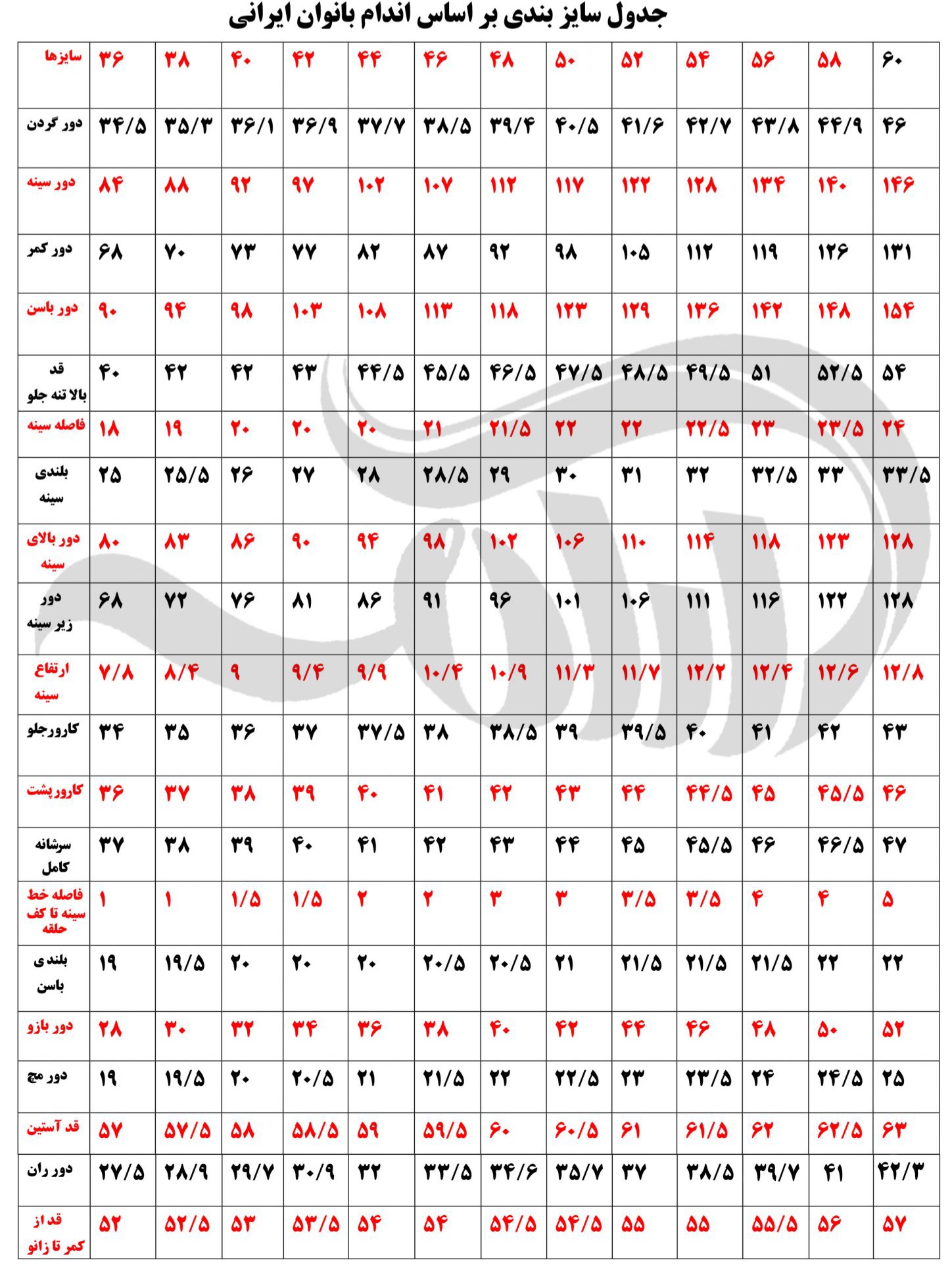 Sizes